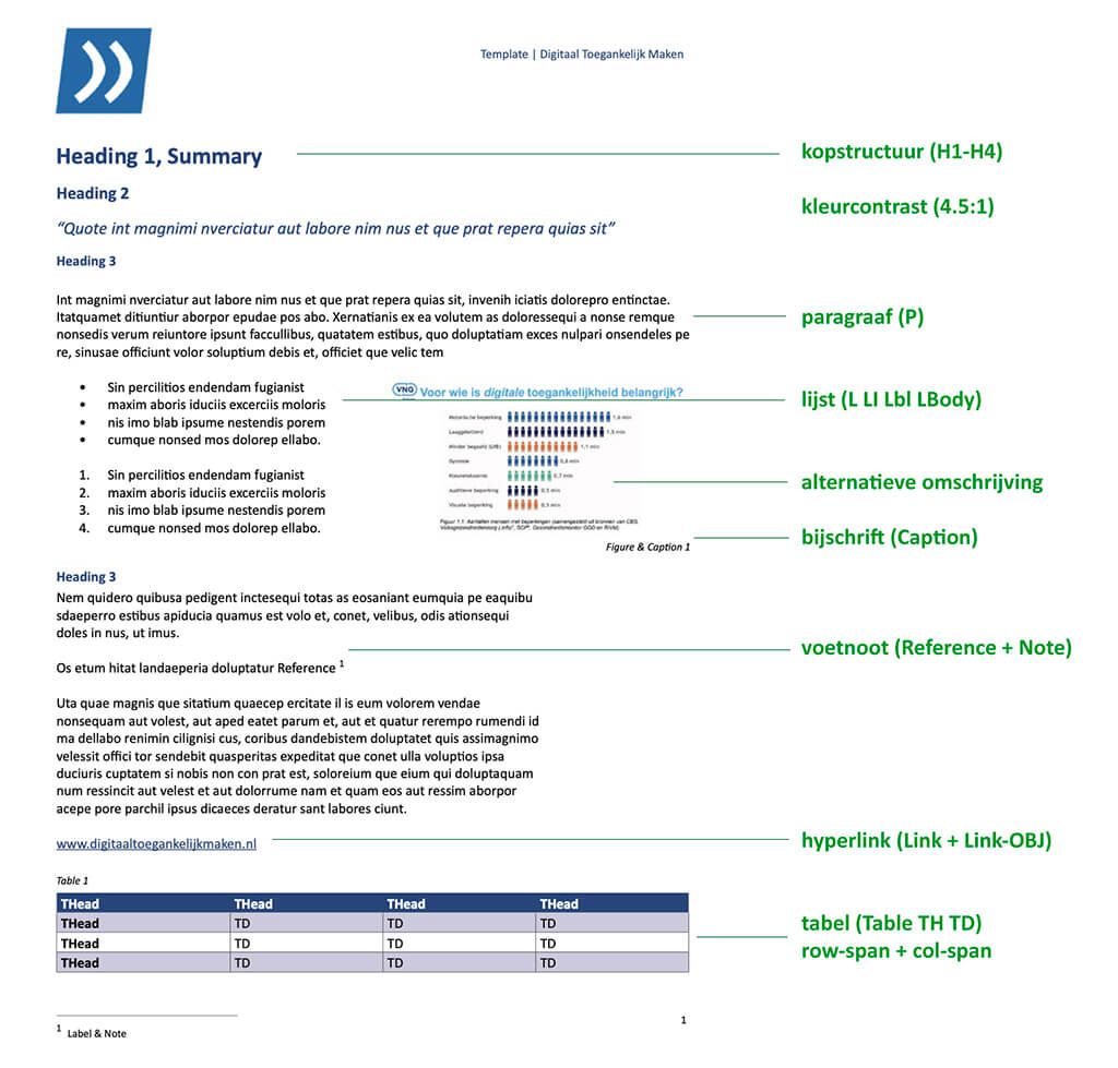 Voorbeeld van het oefendocument met alle veelvoorkomende pdf-problemen