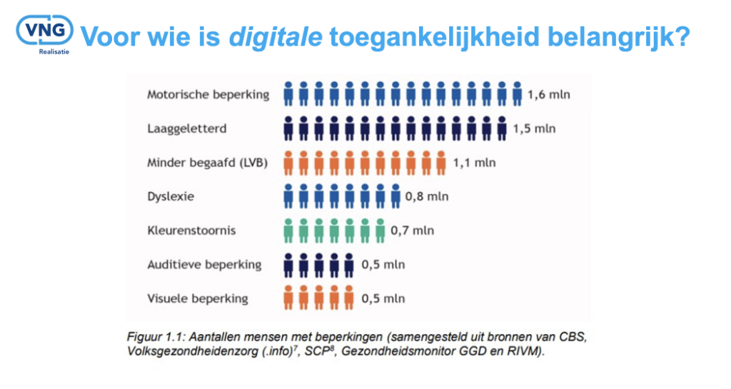 Grafiek met overzicht van groepen waarvoor toegankelijkheid belangrijk is